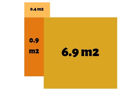 hvordan regne ut kvadratmeter